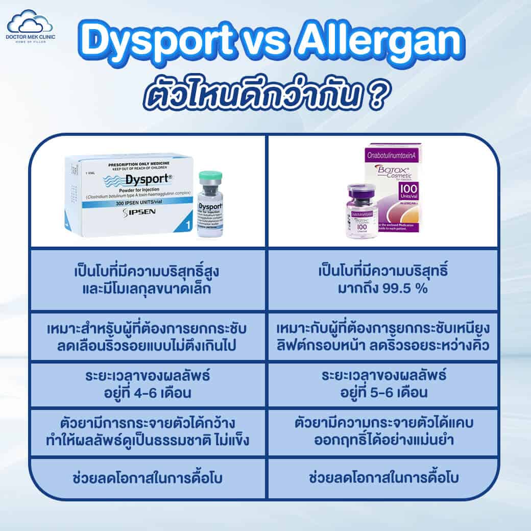เปรียบเทียบ dysport vs allergan ตัวไหนดีกว่ากัน