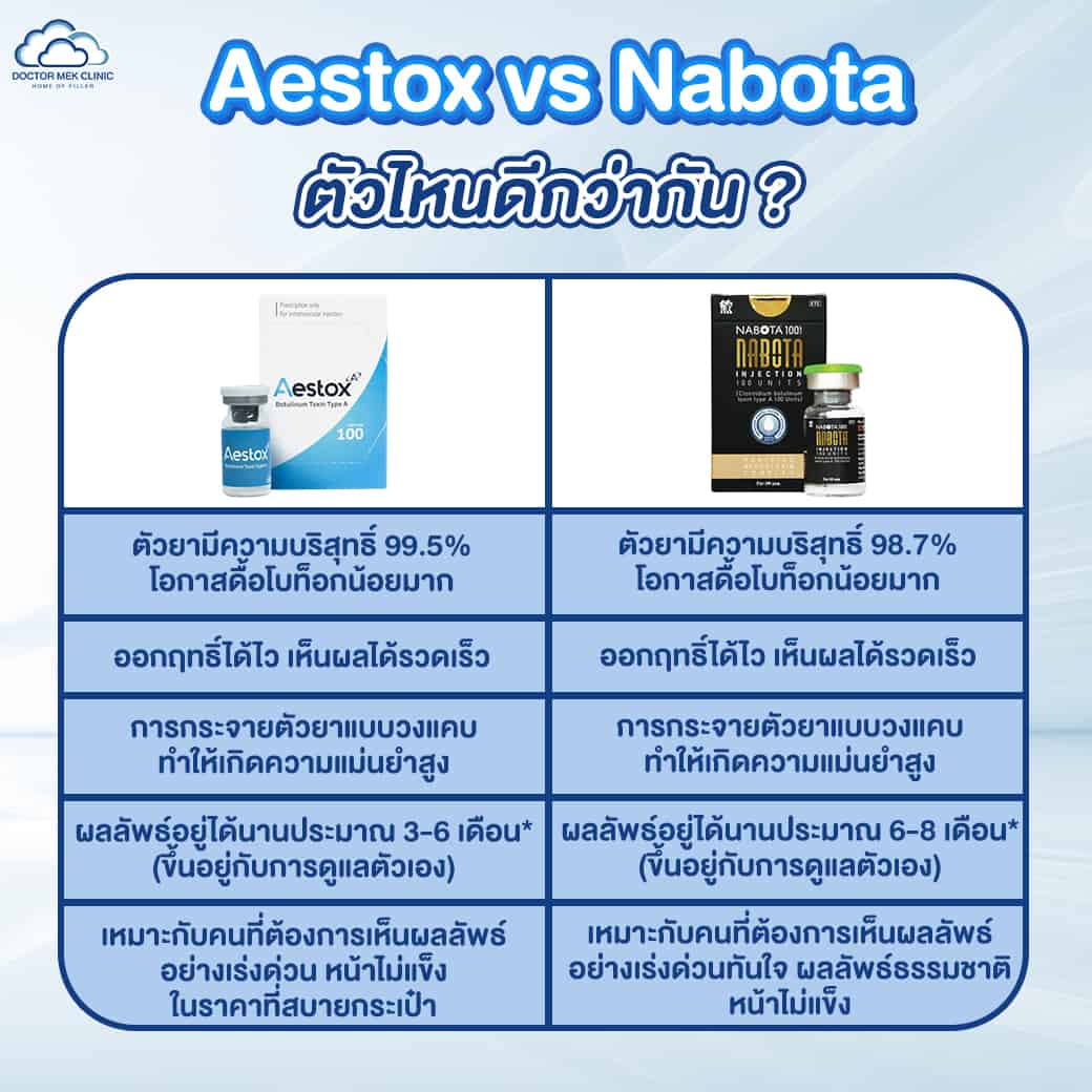 Aestox vs Nabota