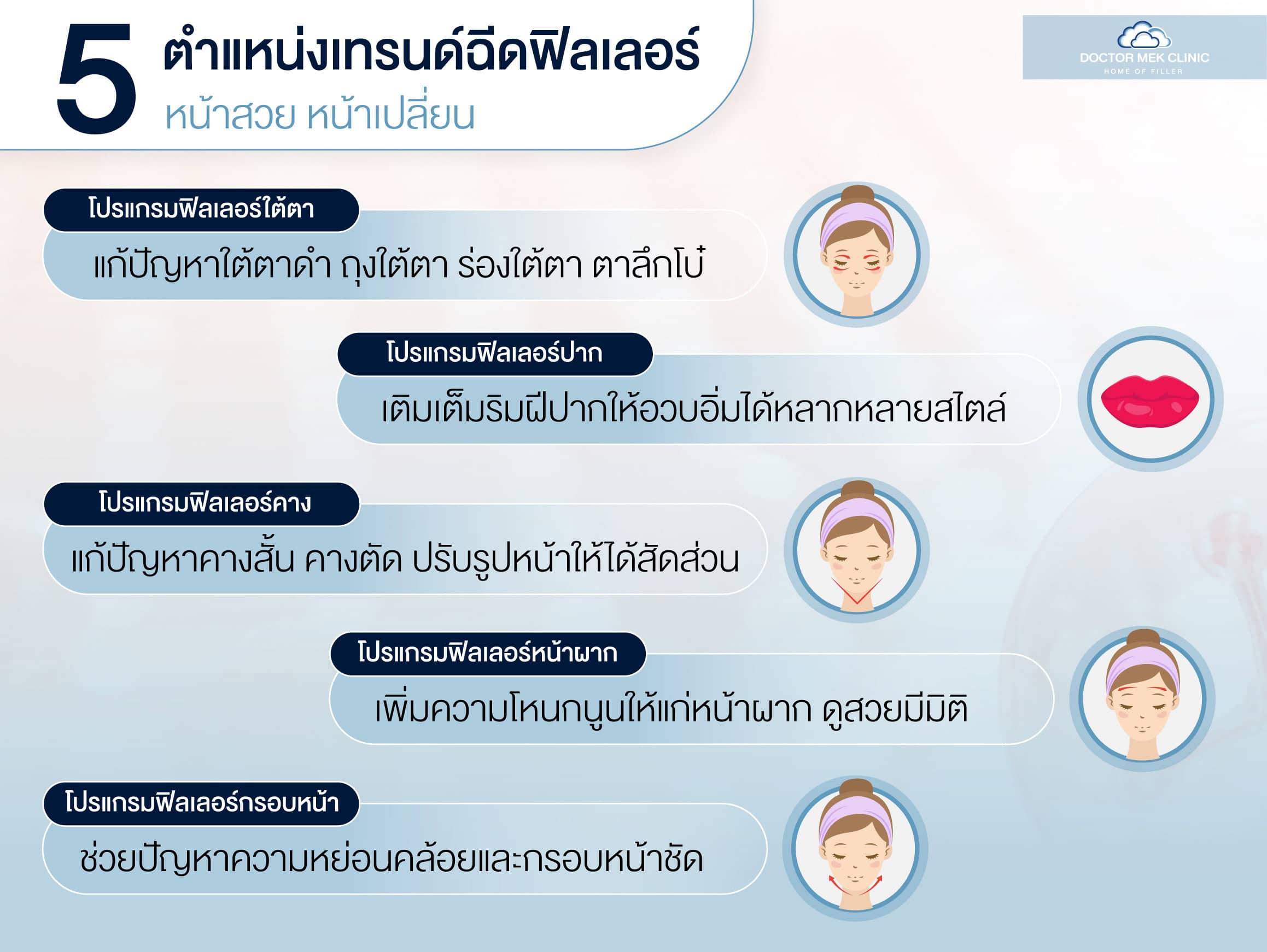 5 ตำแหน่งเทรนด์ฉีดฟิลเลอร์ หน้าสวย หน้าเปลี่ยน